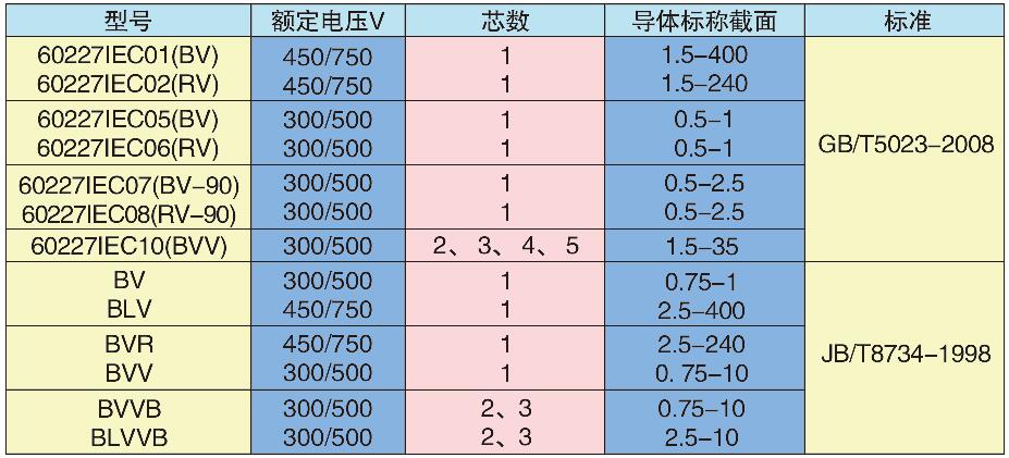 　　5.生產范圍